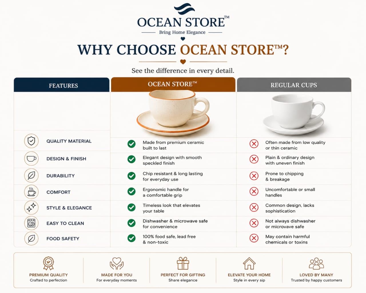 OCEAN STORE Ceramic Natural White Dotted Tea Cup and Saucer | 75 ML Capacity | Durable Stoneware for Espresso, Tea, and Herbal Infusions | Microwave & Dishwasher Safe, Antique Style (2)
