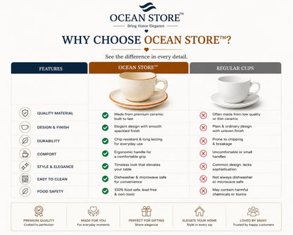OCEAN STORE Ceramic Natural White Dotted Tea Cup and Saucer | 75 ML Capacity | Durable Stoneware for Espresso, Tea, and Herbal Infusions | Microwave & Dishwasher Safe, Antique Style (2)